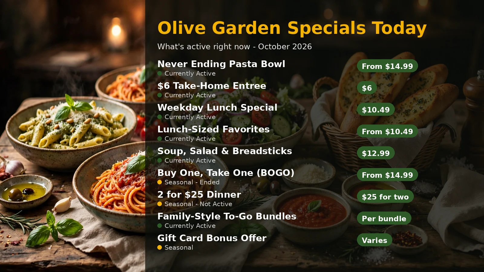 Olive Garden specials today — status board infographic with current deals and prices, October 2026