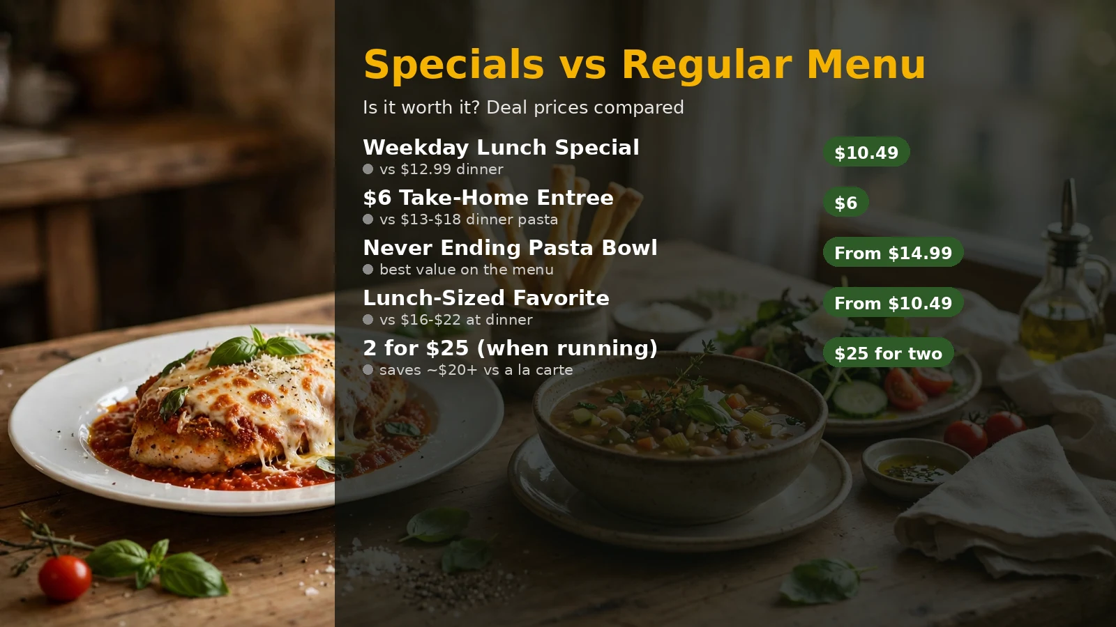 Olive Garden specials vs regular menu price comparison infographic
